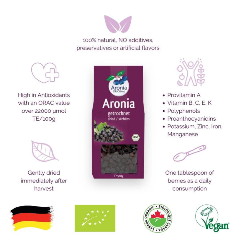 health benefits of dried aronia berries